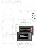 Monitoraggio luci di navigazione AHD-POS10 - 3