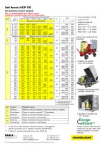 HDP 170 - 2