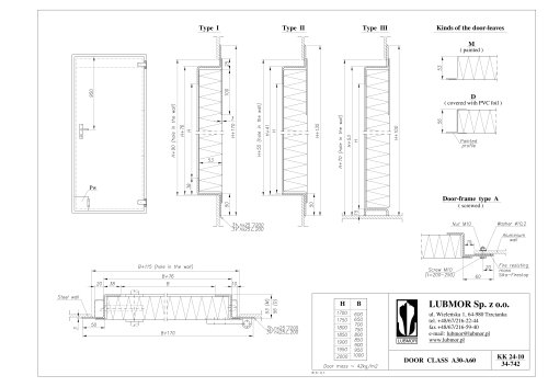 Door class A30-A60