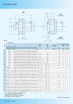 Giunto elasticio B3M-BM-BMS - 8