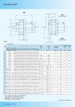 Giunto elasticio B3M-BM-BMS-8