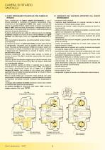 K -CK -CCK GIUNTI IDRODINAMICI - 6