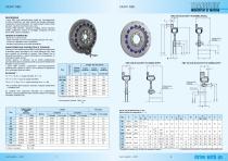 RBD - 2