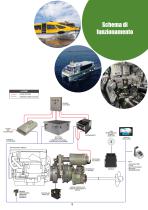 TECNOLOGIA IBRIDA & ELETTRICA-7