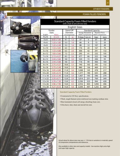 Standard Capacity Foam Filled Fenders