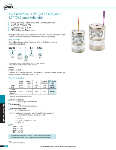 KV/KW Series Solenoid Valve