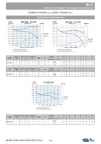 BLC VENTILATORI CENTRIFUGHI - 4