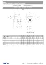 BLC VENTILATORI CENTRIFUGHI - 5