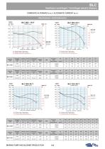 BLC VENTILATORI CENTRIFUGHI - 6