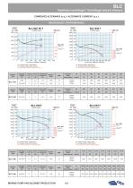 BLC VENTILATORI CENTRIFUGHI - 8