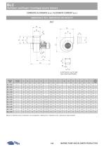 BLC VENTILATORI CENTRIFUGHI - 9