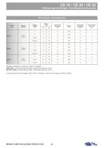 CE 16-20-22 ELETTROPOMPE CENTRIFUGHE - 2