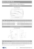 CE 16-20-22 ELETTROPOMPE CENTRIFUGHE - 3