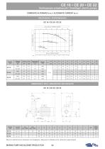 CE 16-20-22 ELETTROPOMPE CENTRIFUGHE - 4