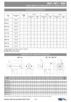 MOTORI ELETTRICI IN C.C. - 2