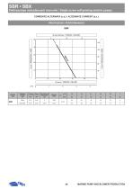 SBR-SBX ELETTROPOMPE AUTOADESCANTI MONOVITE - 5
