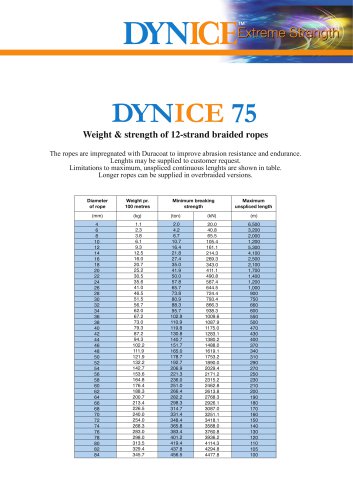 DYNICE 75 Extreme Strength