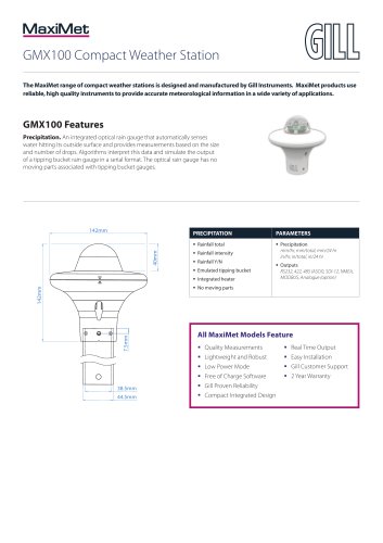 MaxiMet GMX100