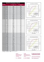 Alternator Wind Turbine Market - 2