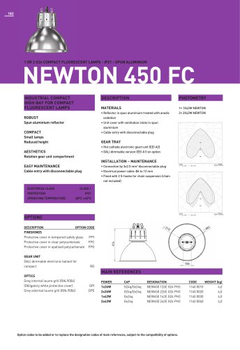 Newton 450 FC