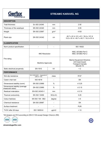 Streamo Karavel NG - Technical Datasheet