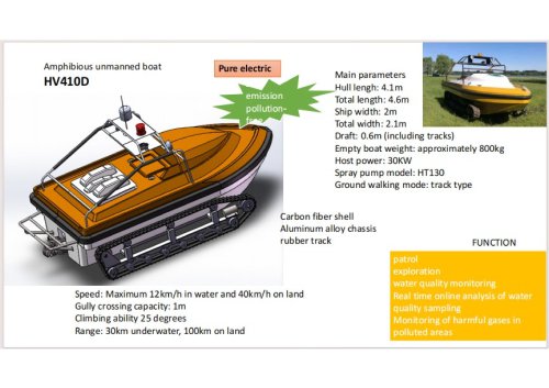 HV450 Remote Control Amphibious USV