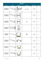 PROFILI IN ALLUMINIO DI DESIGN PER STRISCE LED - 17