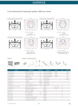 PROFILI IN ALLUMINIO DI DESIGN PER STRISCE LED - 22