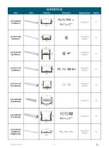 PROFILI IN ALLUMINIO DI DESIGN PER STRISCE LED - 6