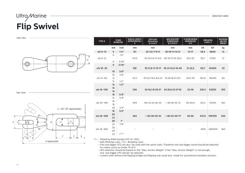 ULTRA Flip Swivel - Selection table and dimensions