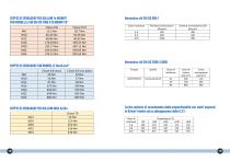 Manuale prodotti CO.FE.ME. Exhaust Systems-11