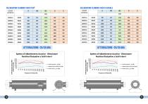 Manuale prodotti CO.FE.ME. Exhaust Systems-4