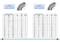 Manuale prodotti CO.FE.ME. Exhaust Systems-7