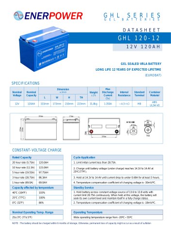 GHL 120-12