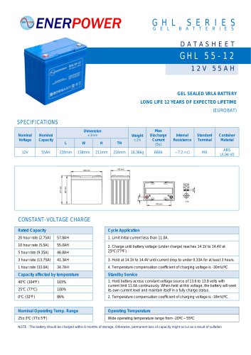 GHL 55-12