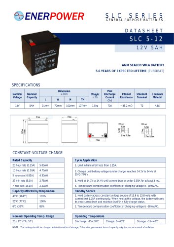 SLC 5-12