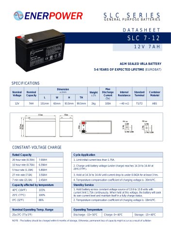 SLC 7-12
