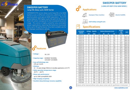 CSPower Sweeper Battery - HTD series