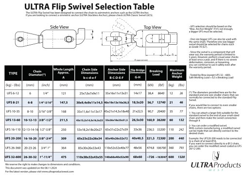 ULTRA Flip Swivel Selection Table