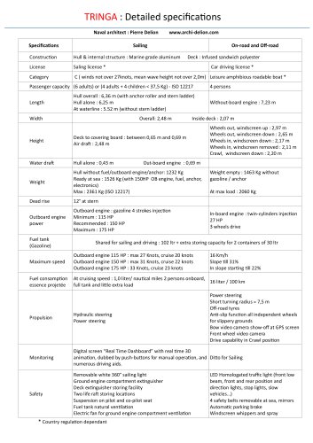 TRINGA : Detailed specificaƟons