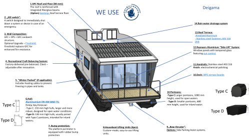 WHAT WE USE