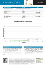 BUTYL DRUM - D1200 - 2