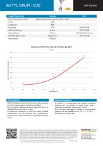 BUTYL DRUM - D30 - 2