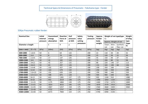 Pneumatic Fenders (YOKOHAMA Type)